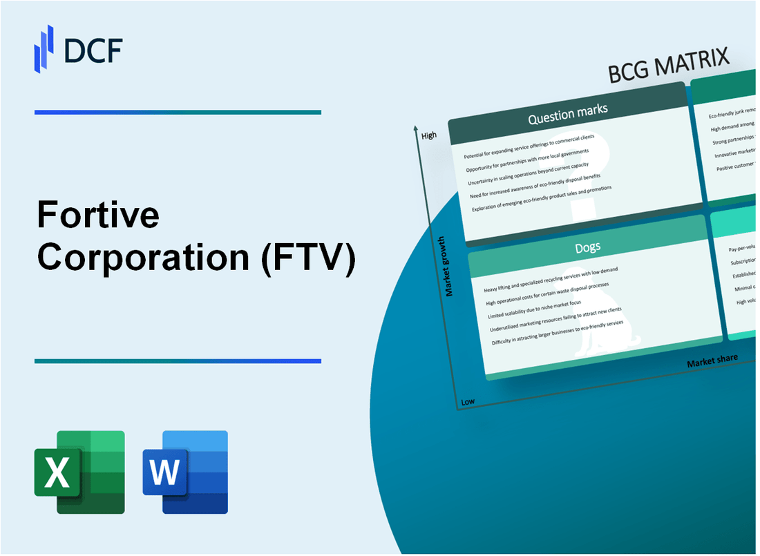 Fortive Corporation (FTV) BCG Matrix