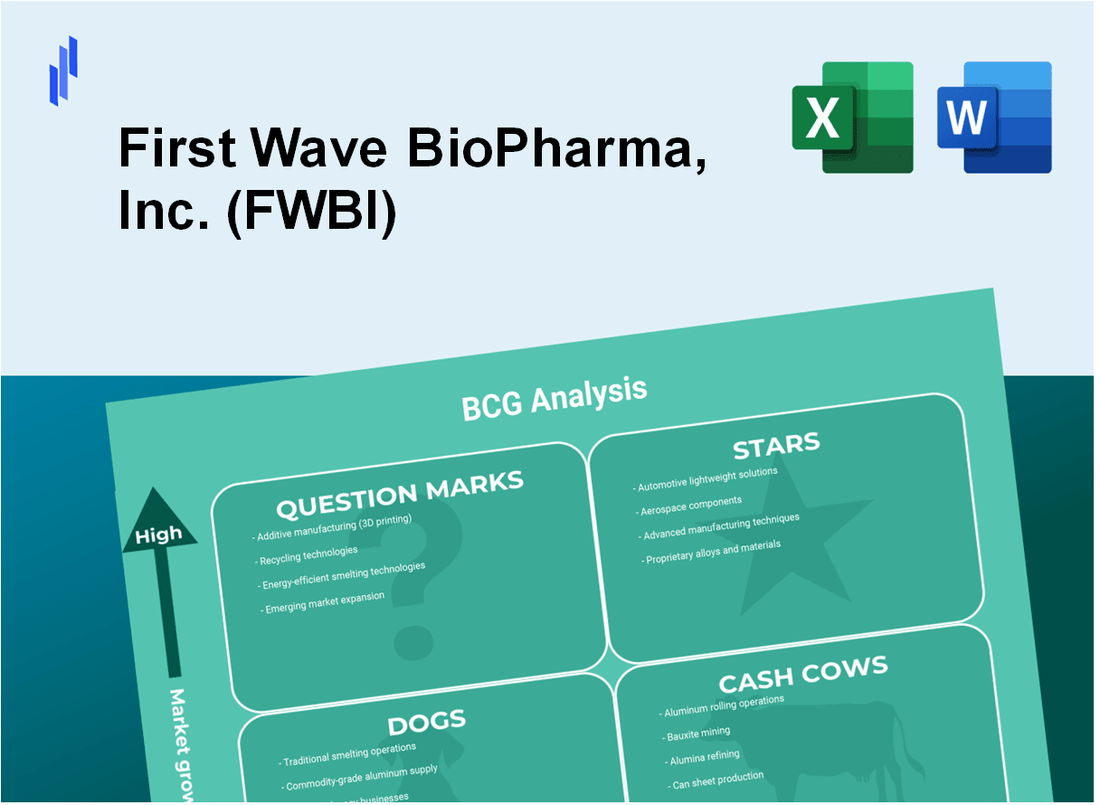 First Wave BioPharma, Inc. (FWBI) BCG Matrix Analysis