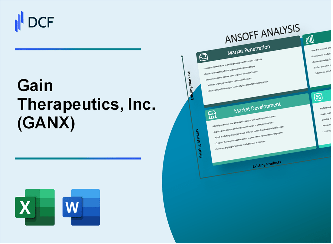 Gain Therapeutics, Inc. (GANX) ANSOFF Matrix