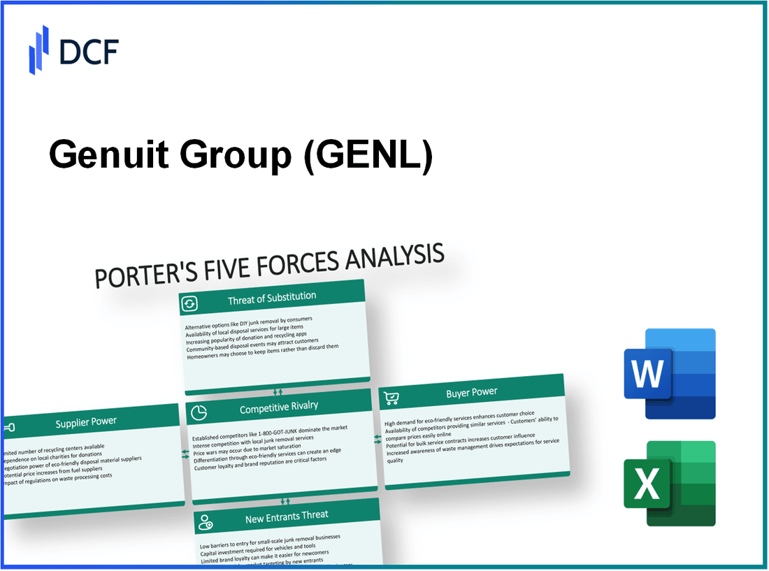 Genuit Group (GEN.L): Porter's 5 Forces Analysis