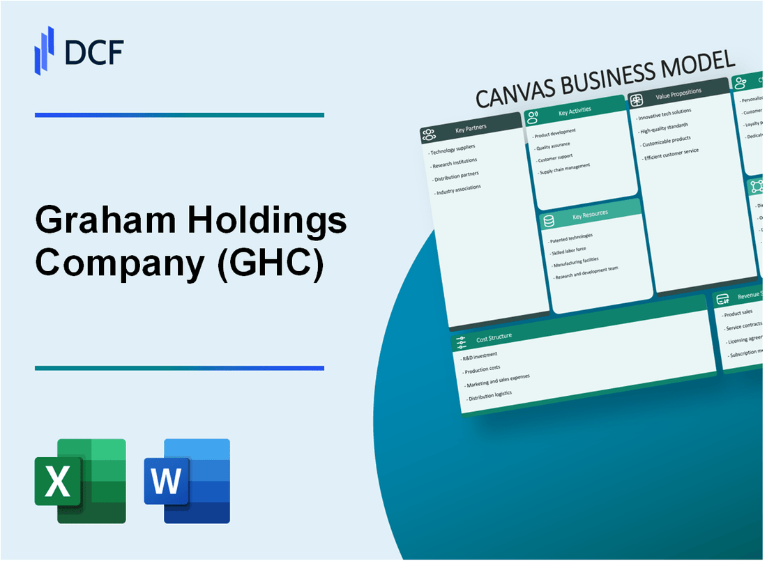 Graham Holdings Company (GHC) Business Model Canvas