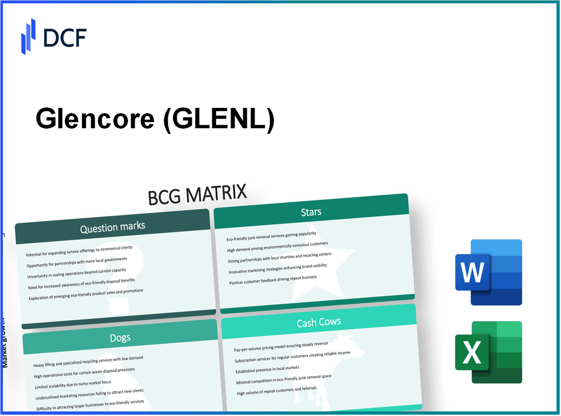 Glencore plc (GLEN.L): BCG Matrix