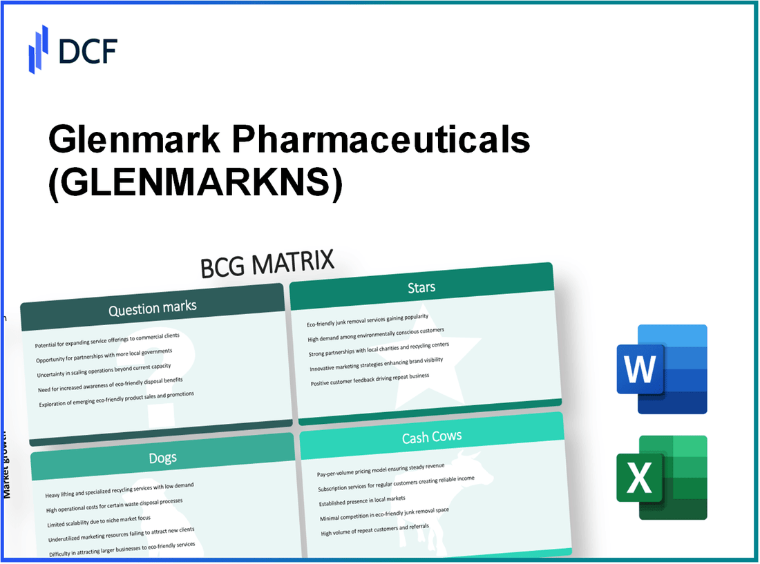 Glenmark Pharmaceuticals Limited (GLENMARK.NS): BCG Matrix