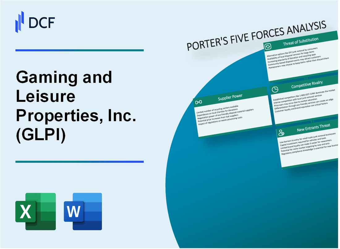 Gaming and Leisure Properties, Inc. (GLPI) Porter's Five Forces Analysis
