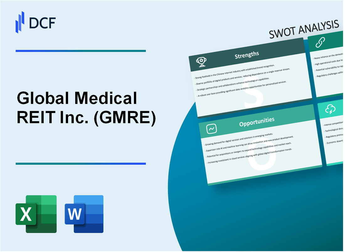 Global Medical REIT Inc. (GMRE) SWOT Analysis