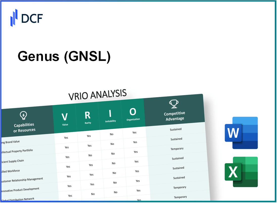 Genus plc (GNS.L): VRIO Analysis