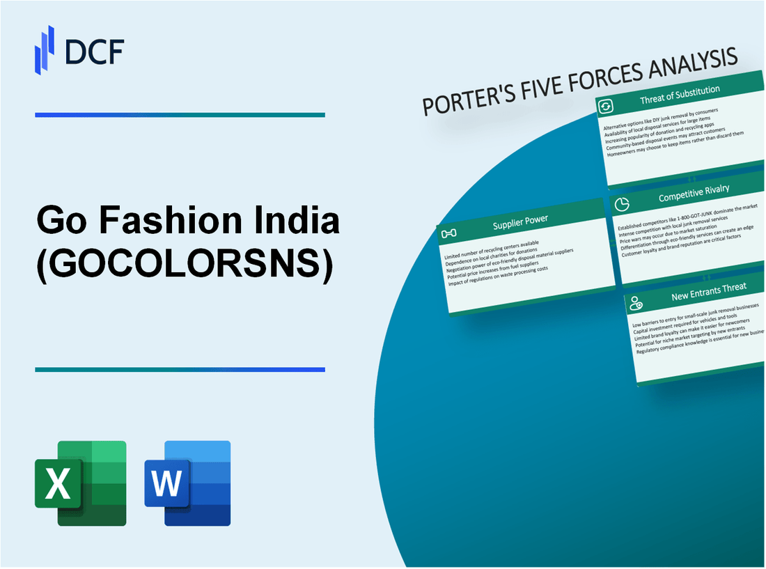 Go Fashion India (GOCOLORS.NS): Porter's 5 Forces Analysis