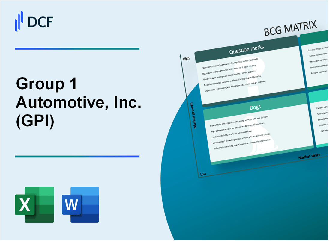 Group 1 Automotive, Inc. (GPI) BCG Matrix