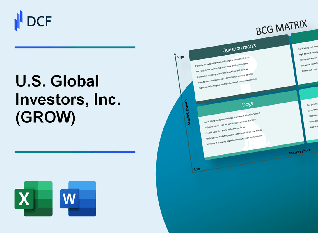U.S. Global Investors, Inc. (GROW) BCG Matrix