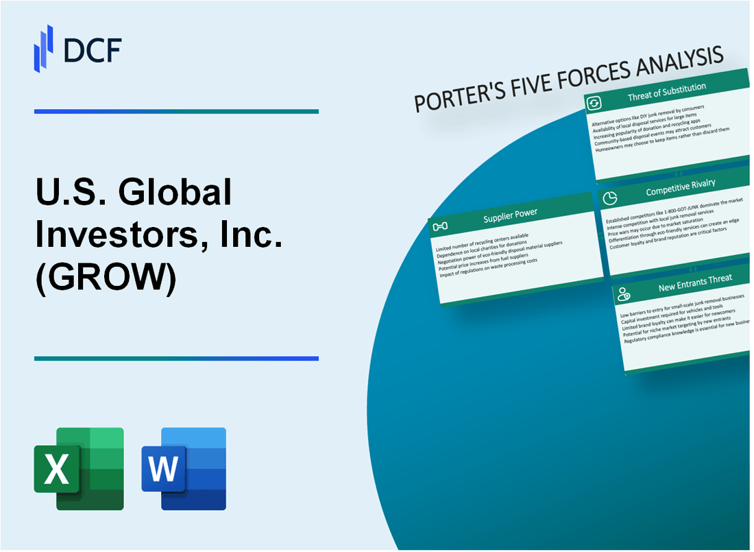 U.S. Global Investors, Inc. (GROW) Porter's Five Forces Analysis