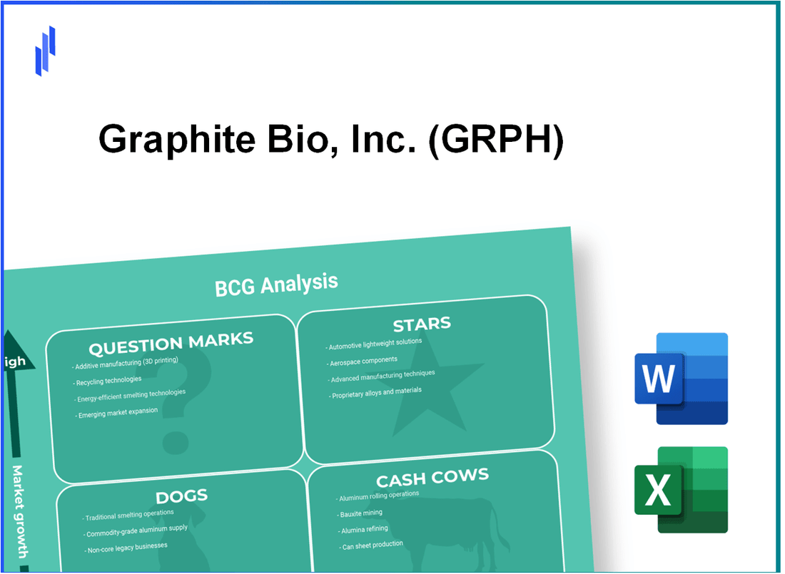 Graphite Bio, Inc. (GRPH) BCG Matrix Analysis