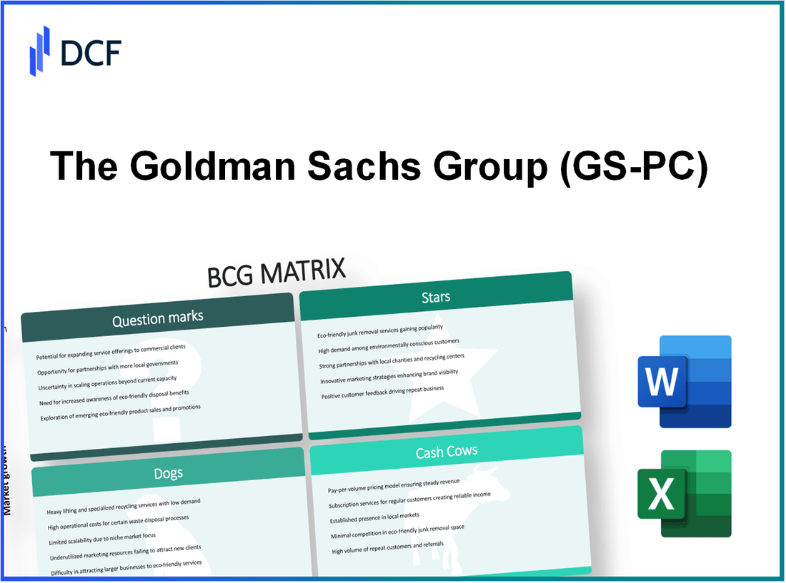The Goldman Sachs Group, Inc. PFD 1/1000 C (GS-PC): BCG Matrix