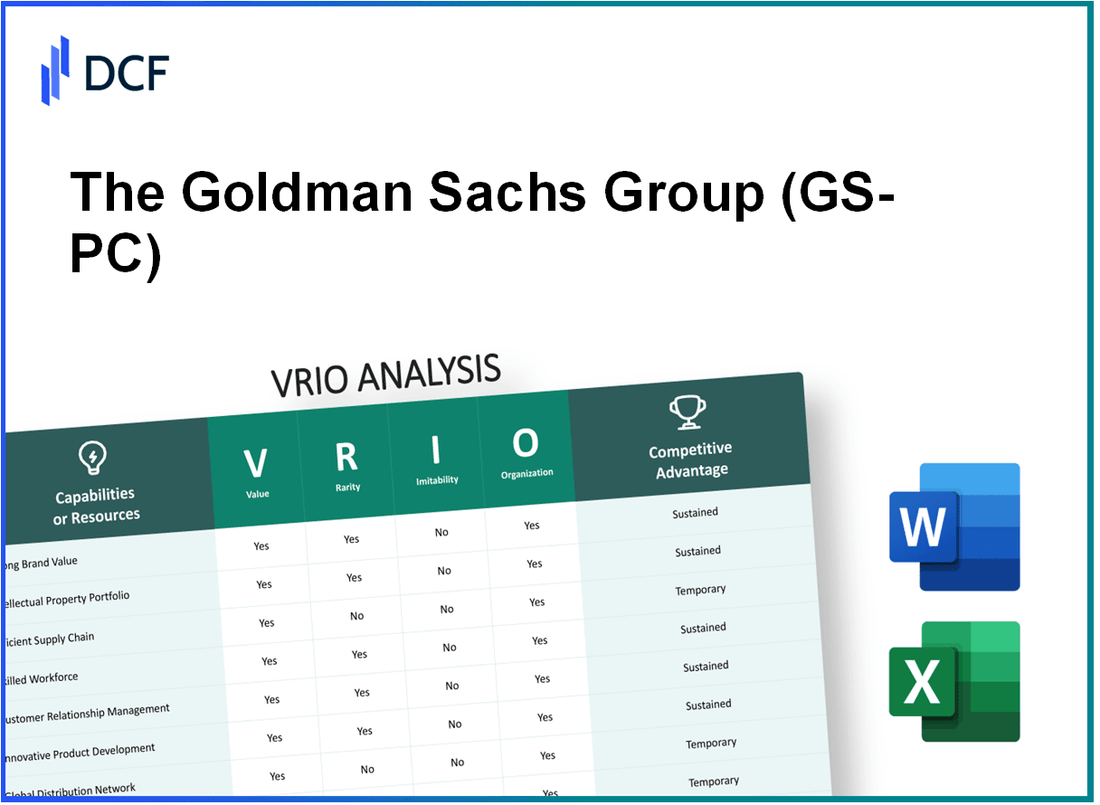 The Goldman Sachs Group, Inc. PFD 1/1000 C (GS-PC): VRIO Analysis