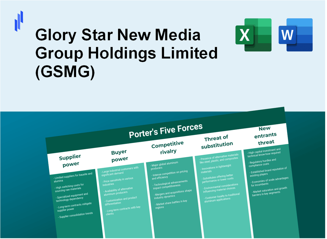 What are the Porter’s Five Forces of Glory Star New Media Group Holdings Limited (GSMG)?