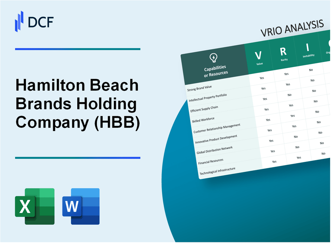 Hamilton Beach Brands Holding Company (HBB) VRIO Analysis