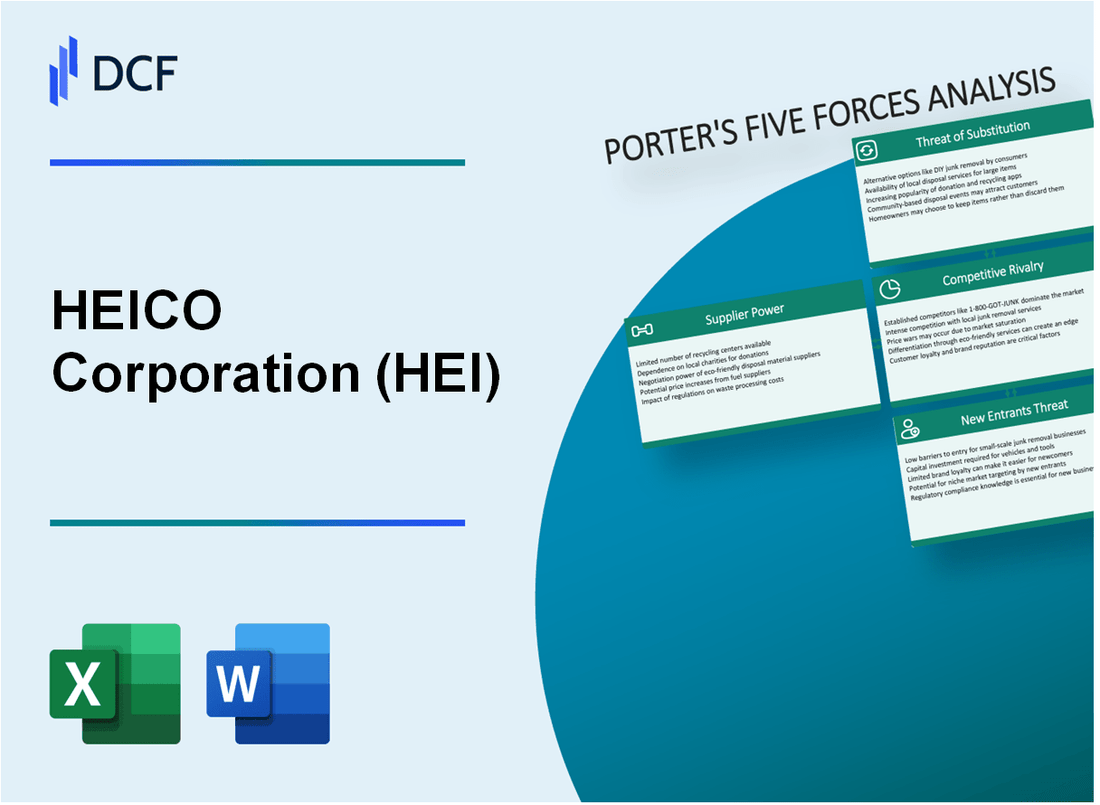 HEICO Corporation (HEI) Porter's Five Forces Analysis
