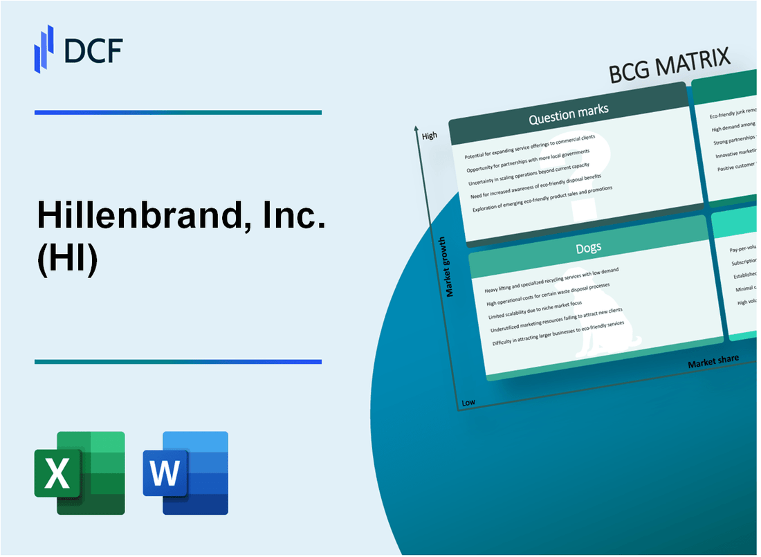 Hillenbrand, Inc. (HI) BCG Matrix