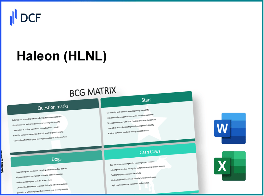 Haleon plc (HLN.L): BCG Matrix