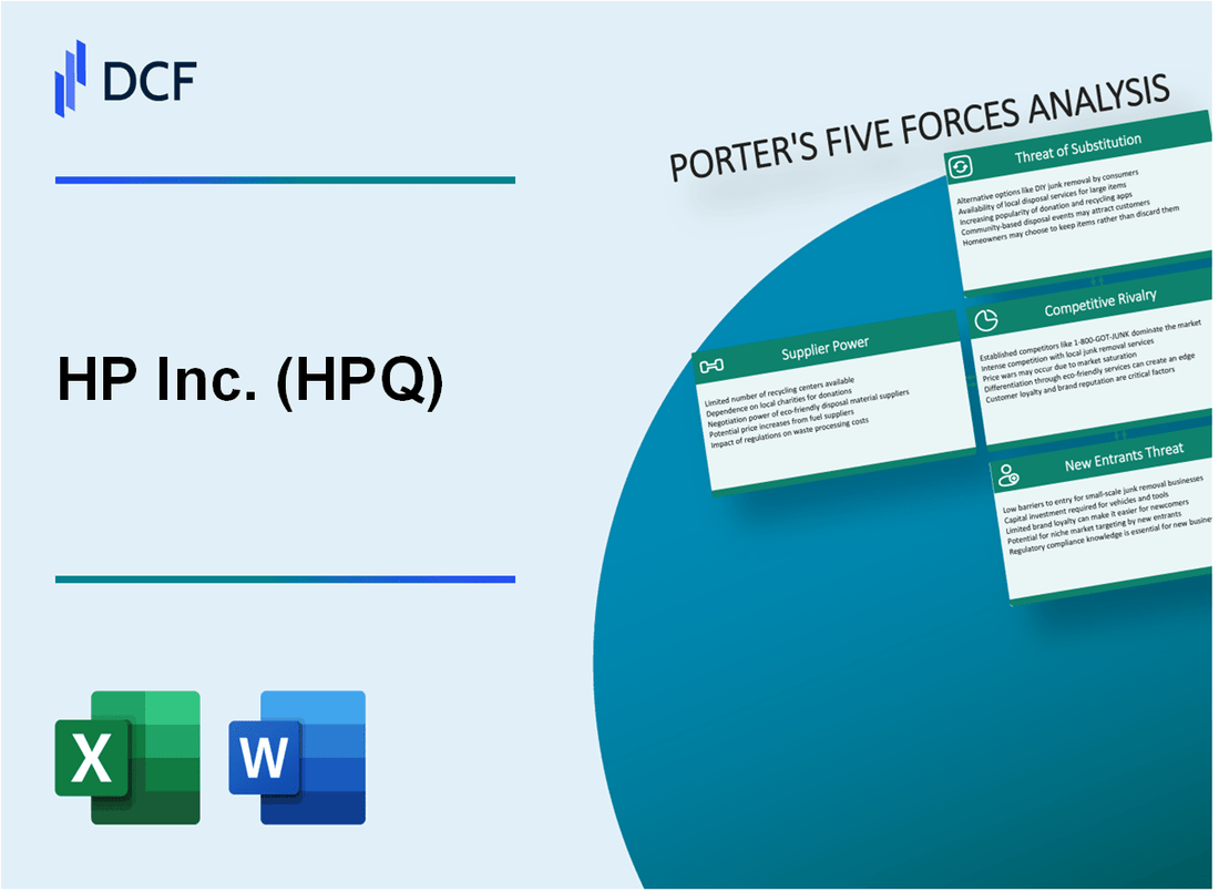 HP Inc. (HPQ) Porter's Five Forces Analysis