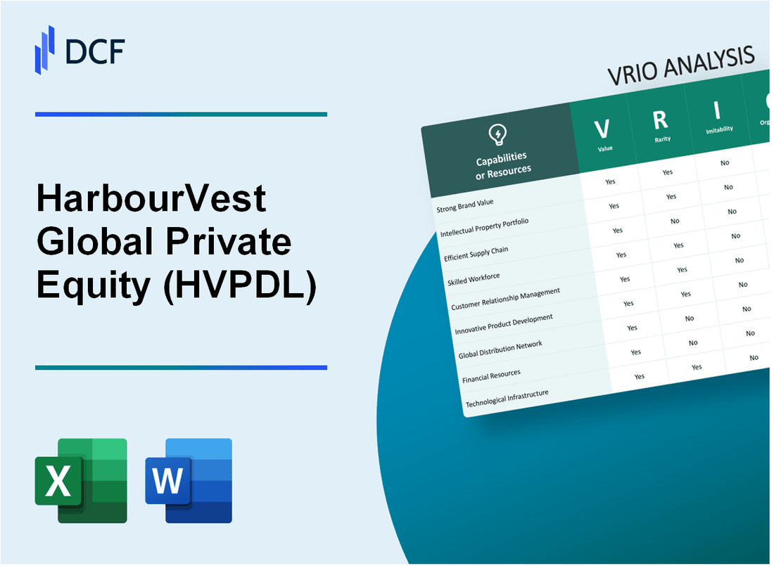 HarbourVest Global Private Equity Ltd. (HVPD.L): VRIO Analysis