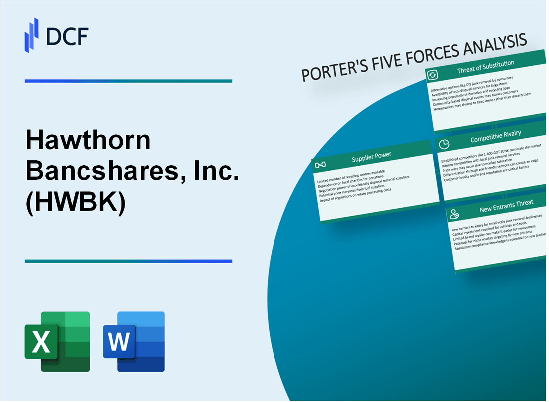 Hawthorn Bancshares, Inc. (HWBK) Porter's Five Forces Analysis