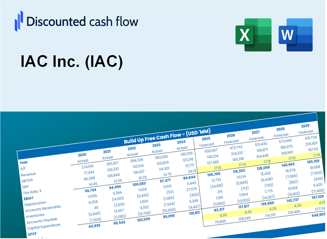 IAC InterActive Corp. (IAC) DCF Valuation