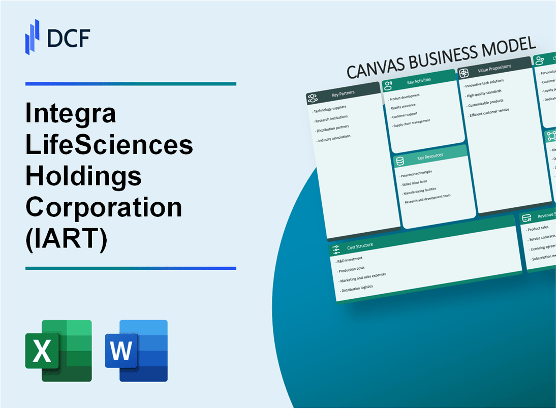 Integra LifeSciences Holdings Corporation (IART) Business Model Canvas