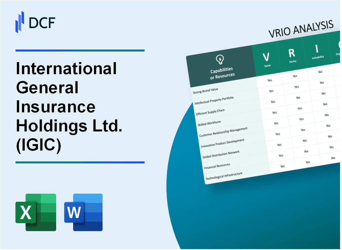 International General Insurance Holdings Ltd. (IGIC) VRIO Analysis