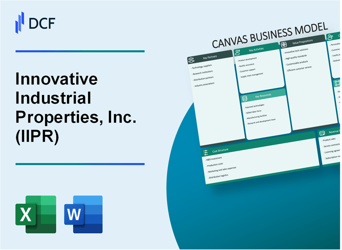 Innovative Industrial Properties, Inc. (IIPR) Business Model Canvas
