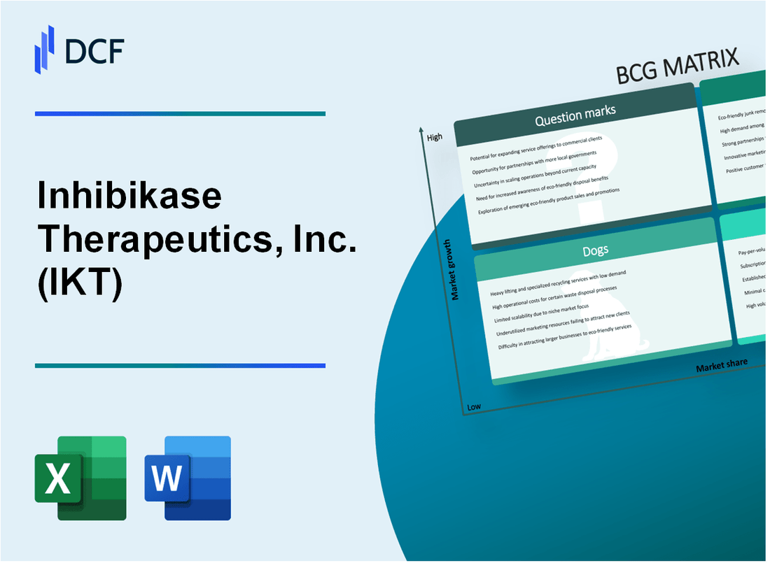 Inhibikase Therapeutics, Inc. (IKT) BCG Matrix