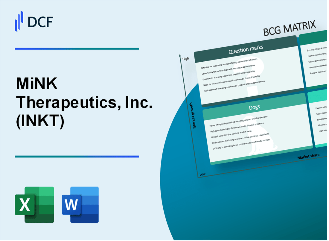 MiNK Therapeutics, Inc. (INKT) BCG Matrix