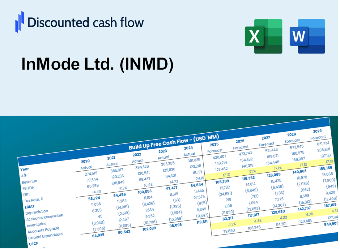 InMode Ltd. (INMD) DCF Valuation