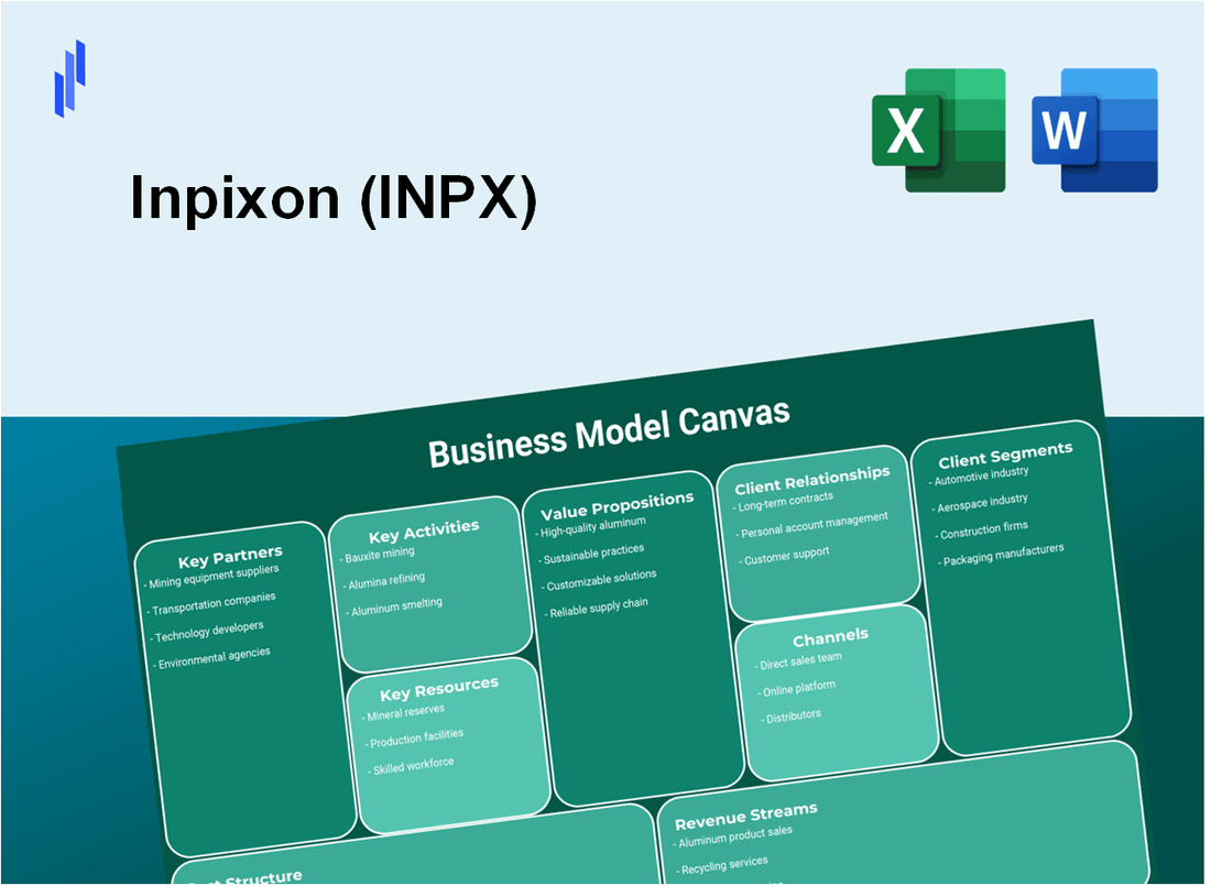 Inpixon (INPX): Business Model Canvas