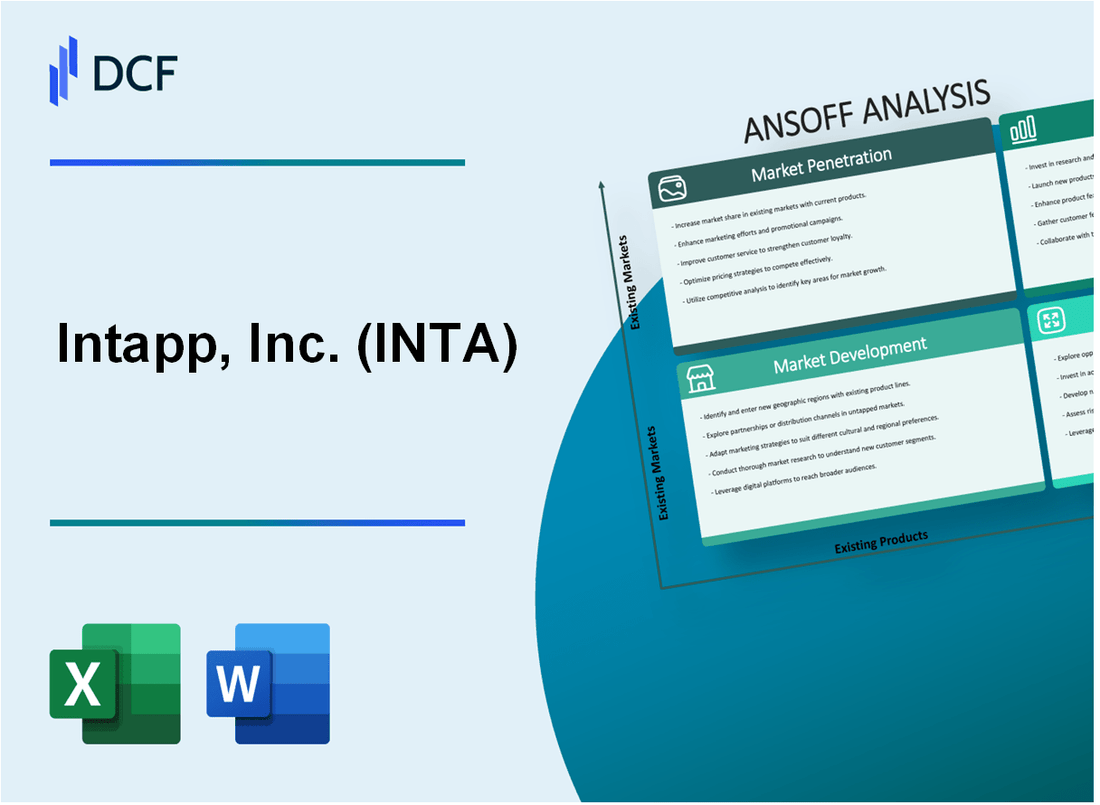 Intapp, Inc. (INTA) ANSOFF Matrix