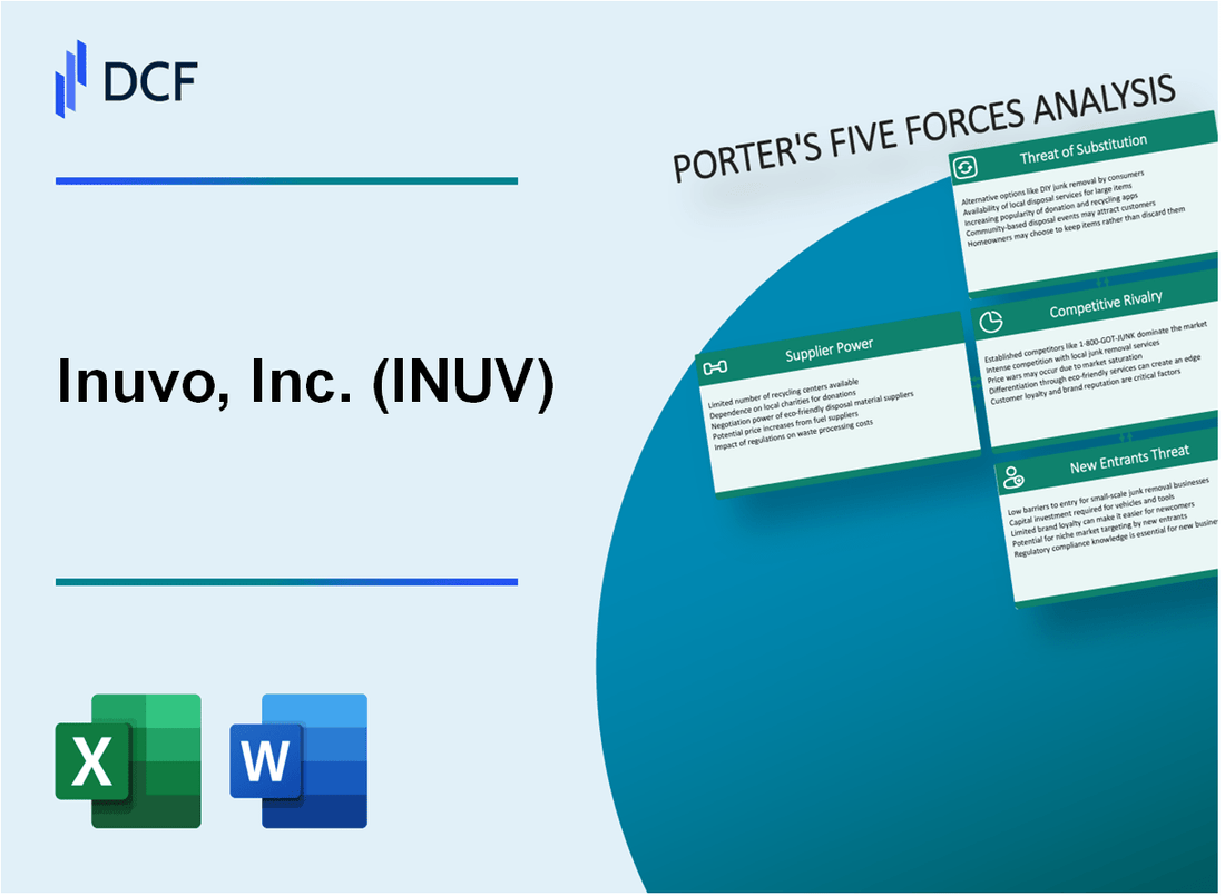 Inuvo, Inc. (INUV) Porter's Five Forces Analysis