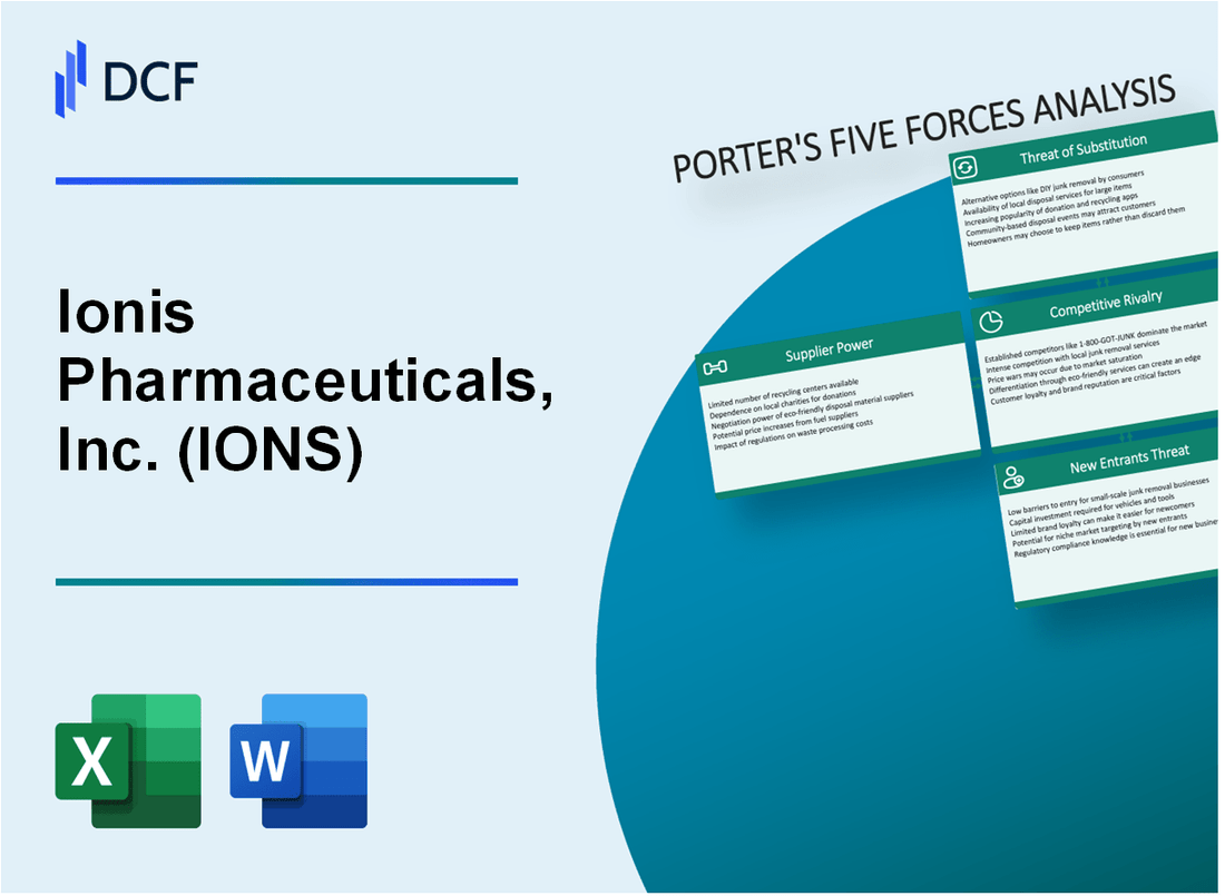 Ionis Pharmaceuticals, Inc. (IONS) Porter's Five Forces Analysis