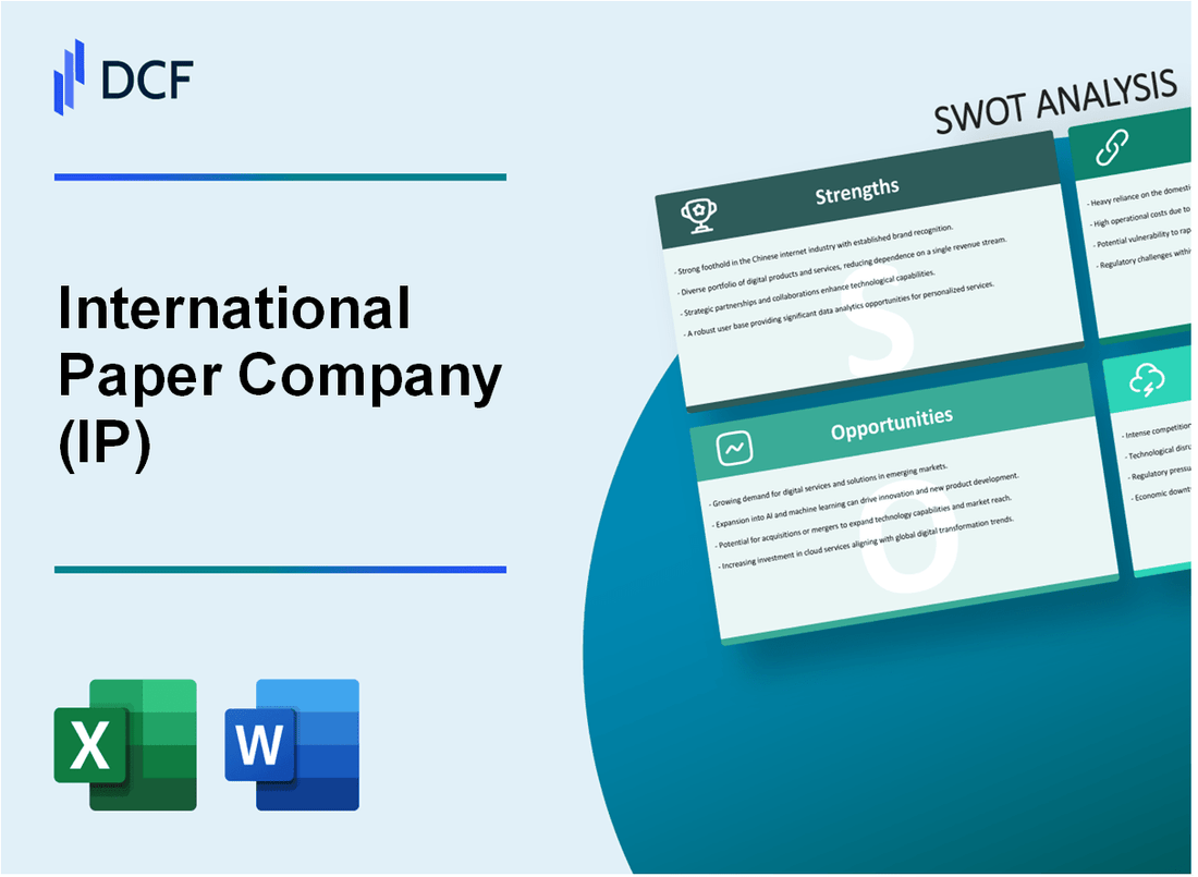International Paper Company (IP) SWOT Analysis
