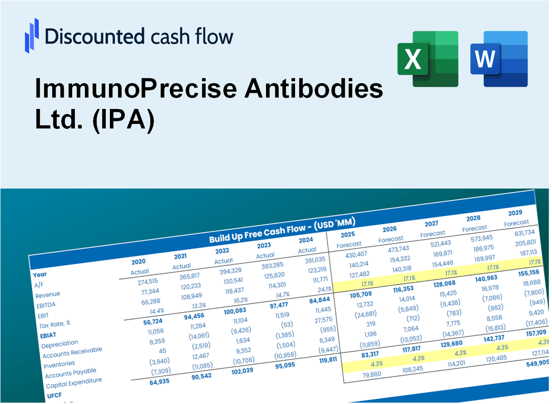 ImmunoPrecise Antibodies Ltd. (IPA) DCF Valuation
