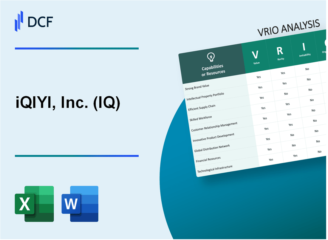 iQIYI, Inc. (IQ) VRIO Analysis