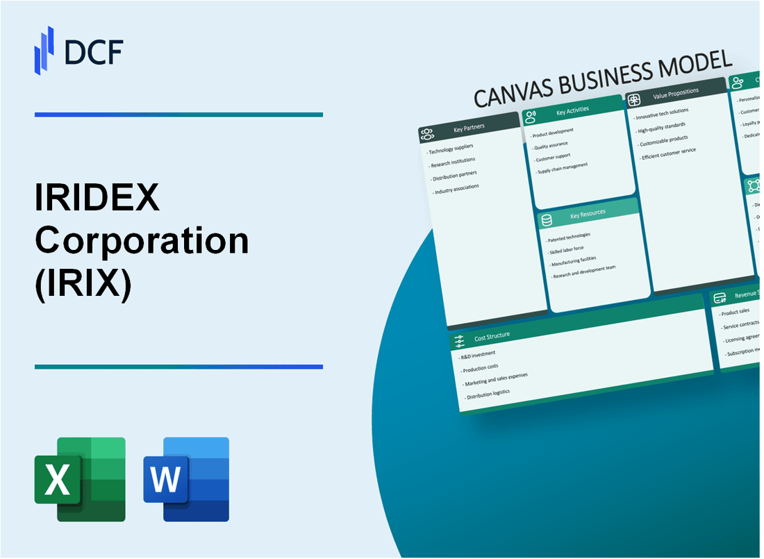 IRIDEX Corporation (IRIX) Business Model Canvas