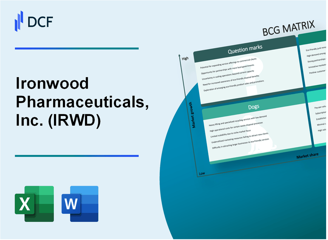 Ironwood Pharmaceuticals, Inc. (IRWD) BCG Matrix