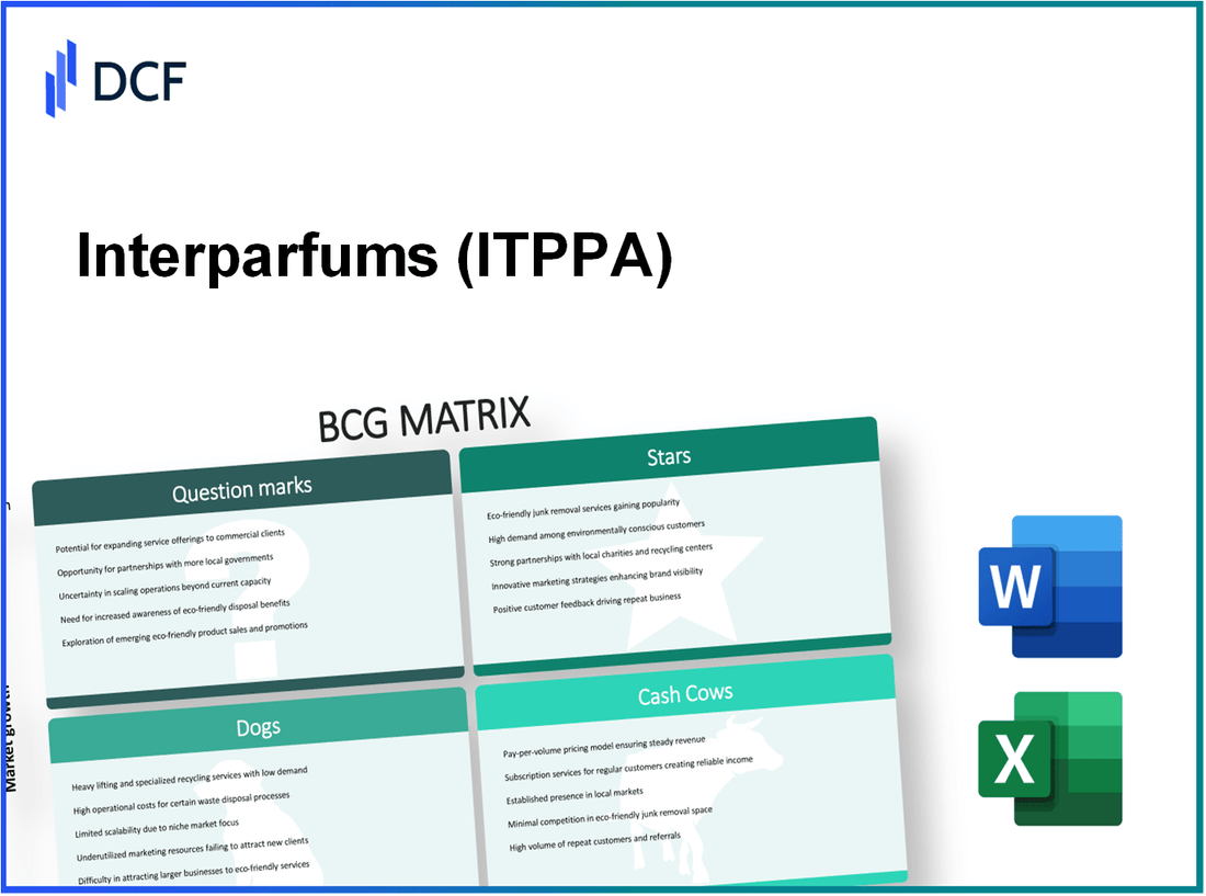 Interparfums SA (ITP.PA): BCG Matrix