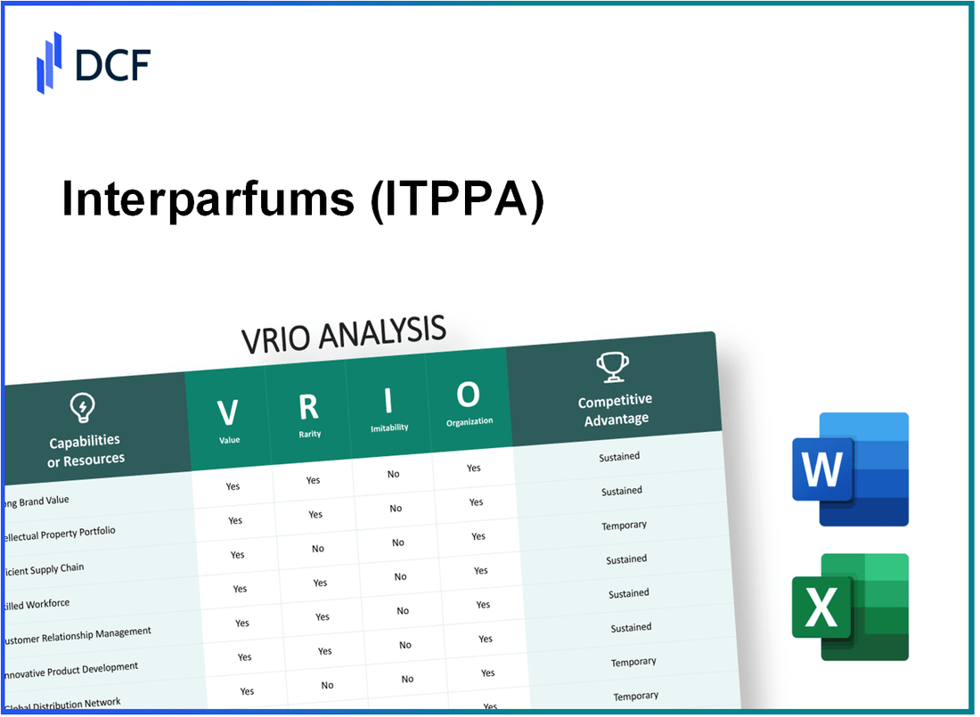 Interparfums SA (ITP.PA): VRIO Analysis
