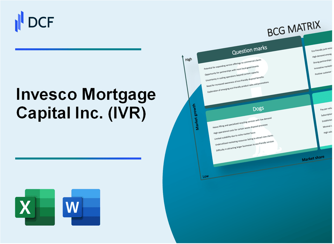Invesco Mortgage Capital Inc. (IVR) BCG Matrix
