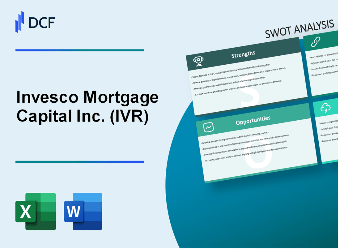 Invesco Mortgage Capital Inc. (IVR) SWOT Analysis