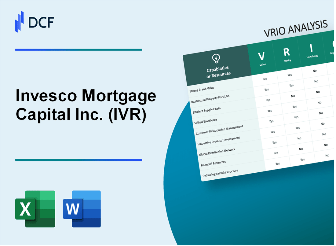 Invesco Mortgage Capital Inc. (IVR) VRIO Analysis
