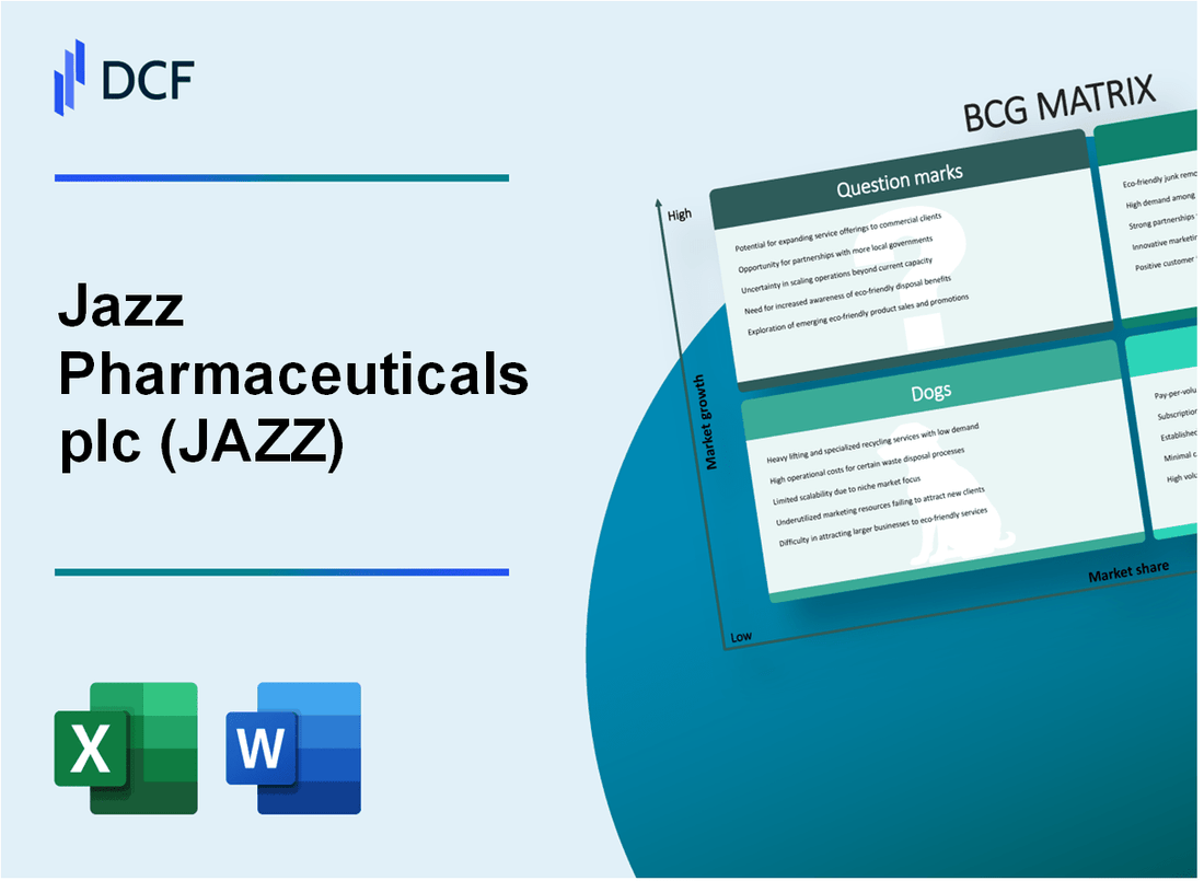 Jazz Pharmaceuticals plc (JAZZ) BCG Matrix