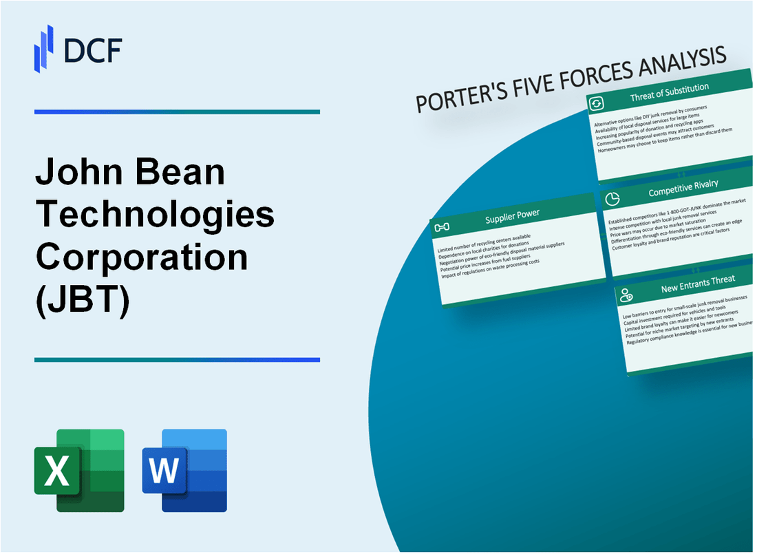John Bean Technologies Corporation (JBT) Porter's Five Forces Analysis