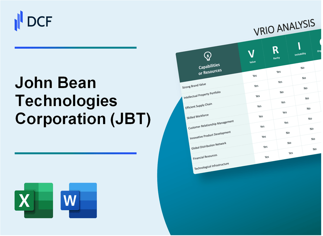 John Bean Technologies Corporation (JBT) VRIO Analysis