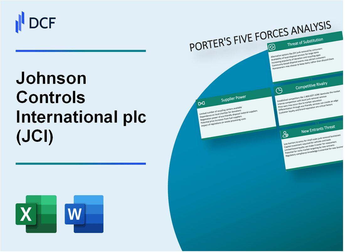 Johnson Controls International plc (JCI) Porter's Five Forces Analysis
